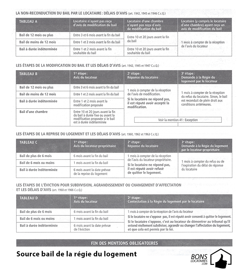 Renouvellement du bail et les délais d'avis Tribunal Administratif du logement